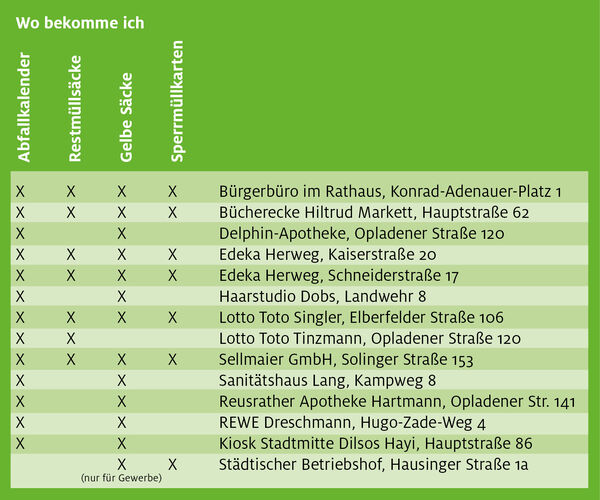 Abfallkalender: Wo bekomme ich was 2026?